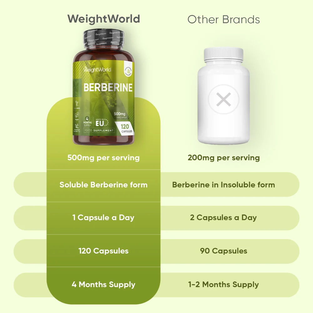 Hreint Berberine - 500mg 120 hylki 3