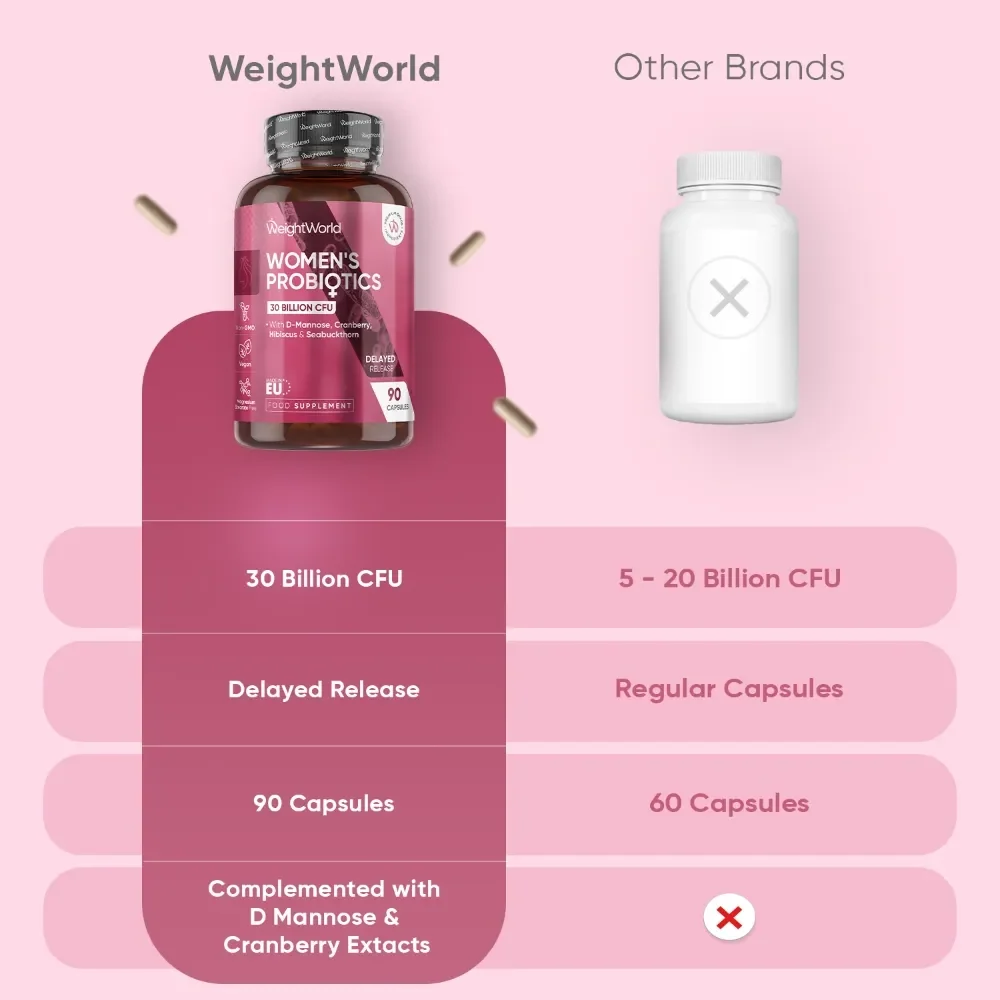 Probiotics hylki fyrir konur 4